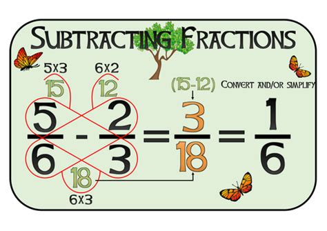 Image result for Butterfly Method Adding Fractions