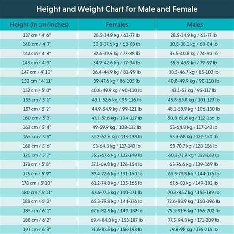 Best 13 Indian Height Weight Chart According To Age : Kaya Clinic – Artofit