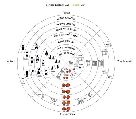 Service Mapping 的图像结果