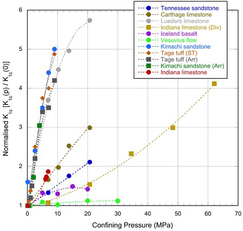 A Review of the Hydraulic Fracturing in Ductile Reservoirs: Theory ...