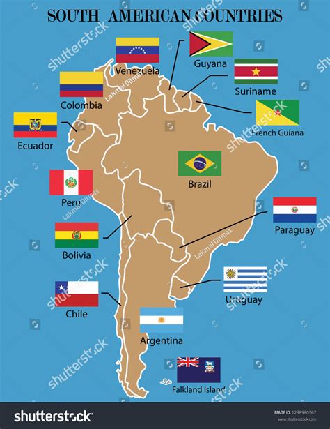 South American Flags With Names