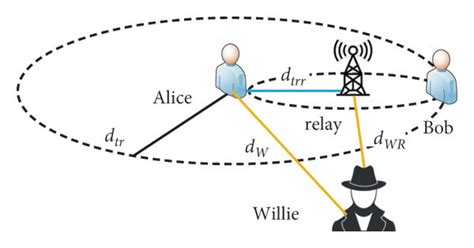 Image result for Message Relay Direction