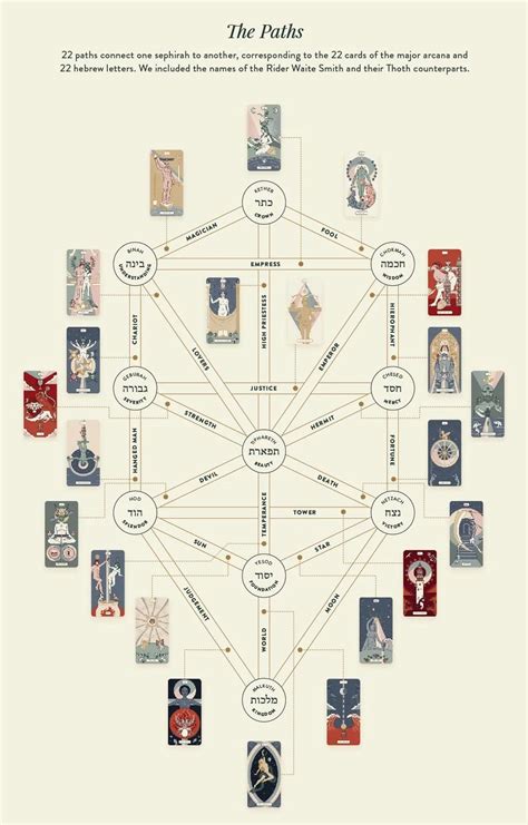 What Is The Meaning Of Where The Tree Of Life First Took Hold at Joan Ruhl blog