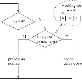 Image result for Software Processing Loop
