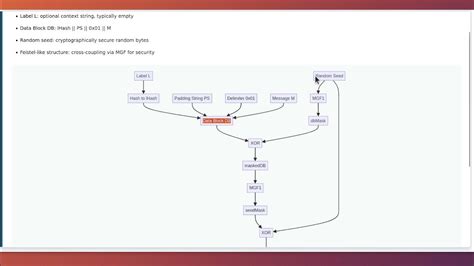 Optimal Asymmetric Encryption Padding 的图像结果