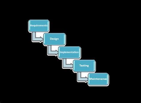 Image result for Design and Implementation of Efficient Programs