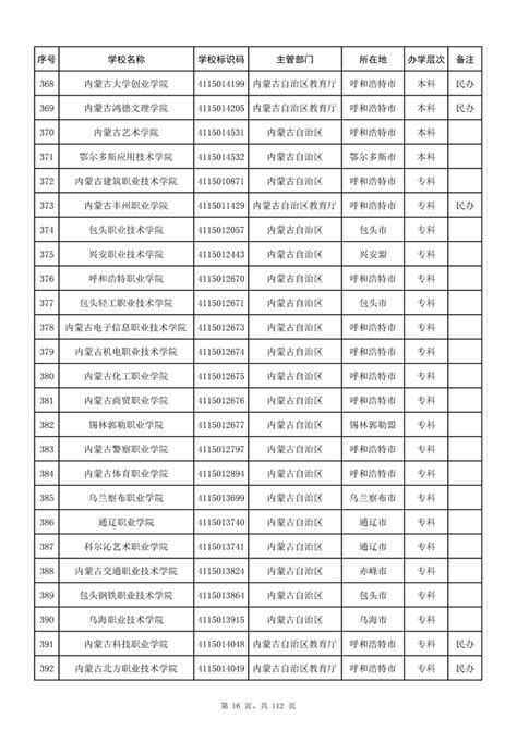 3013所！教育部发布全国高校最新名单，其他全是野鸡大学 - 知乎