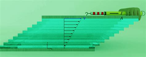 The viscosity of an ideal gas - Chemistry Optional Notes for UPSC PDF ...