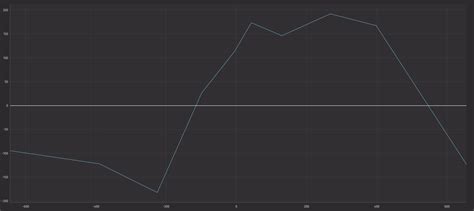 Image result for Decile Map Performance