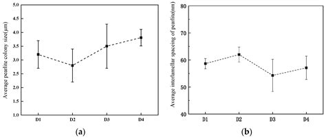 Synergistic Effect of Alloying on the Strength and Ductility of High ...
