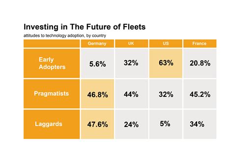 Continental Survey: Urgent Need for Action of Commercial Vehicle Fleets ...