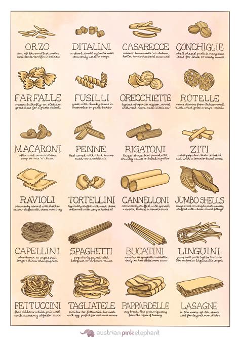 Different Types Of Pasta Chart