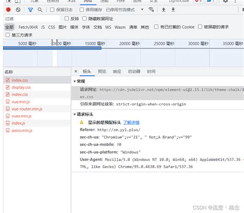 JavaScript CDN 的图像结果