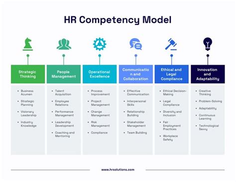 Competency Model Template 的图像结果