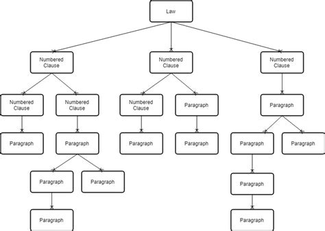 Image result for Legal File Structure