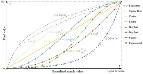 Remote Sensing | Special Issue : Time-Lapse Geophysical and Remote ...