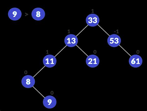AVL Tree Formula 的图像结果