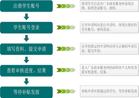深圳民办学位补贴核验结果怎么查看 这里有详细图文指引- 深圳本地宝