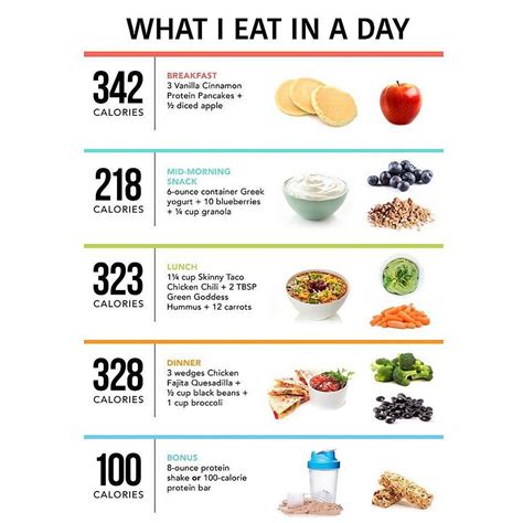 Pin by Margaret Lynn Harmon on Meal plan | 1300 calorie diet, 1300 calorie meal plan, Calorie ...