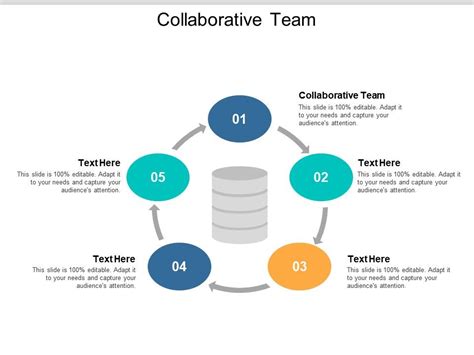 Image result for Collaborative Management Style Slides