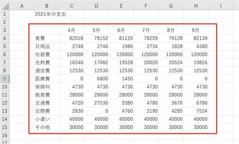 Collection Python 的图像结果