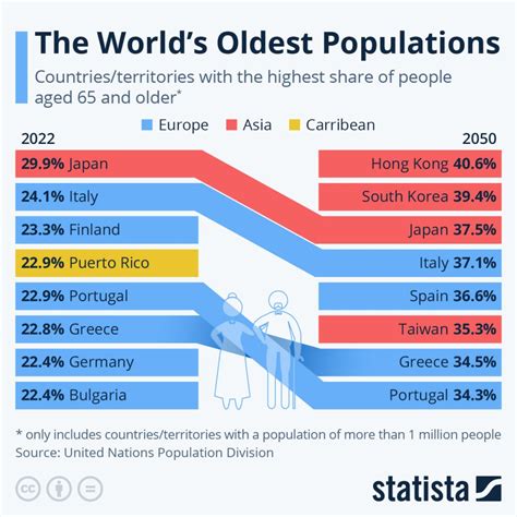 Population Ageing di Kawasan Asia Pasifik ada di Depan Mata – Pusat Studi Asia Pasifik