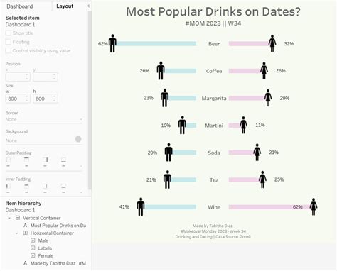 Image result for Graph of Small Butterfly