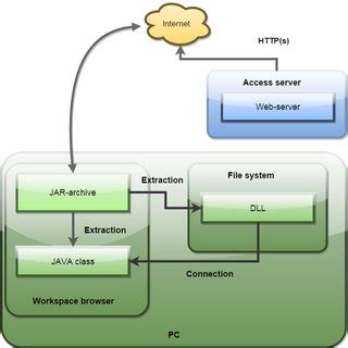 Library Installing 的图像结果