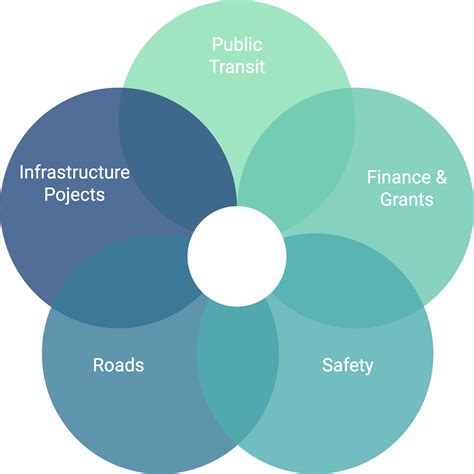 Image result for API Strategy Road Map