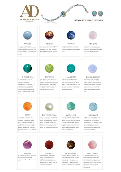 Image result for Gem Reference Guide