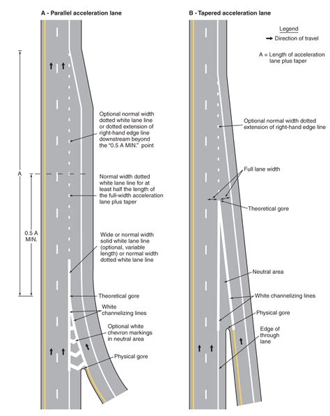 White Lane Line Pavement Markings and Warrants | UpCodes