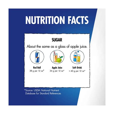 Buy Red Bull Coconut Edition Energy Drink, Coconut Berry, 114mg ...