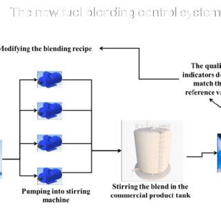 Image result for Compounding Manufacturing Process