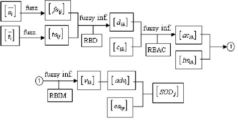 Image result for Factoring Using BC Method