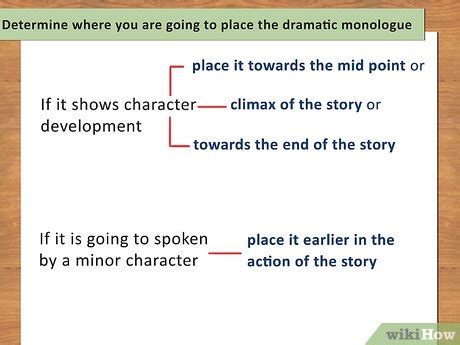 Image result for How to Write a Monologue Example