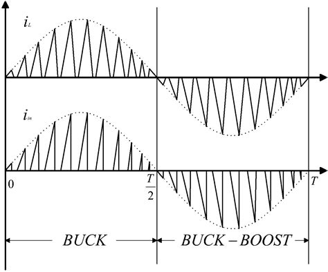 BUCK-BUCK-BOOST bridgeless converter - Eureka | Patsnap