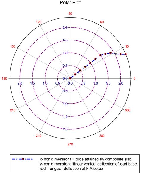 Image result for Angular Deflection
