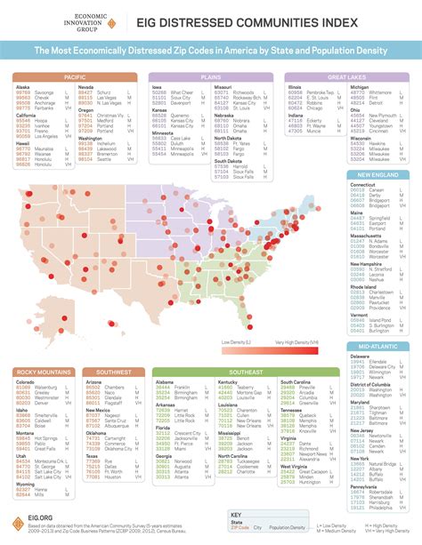 Image result for Create Zip Code