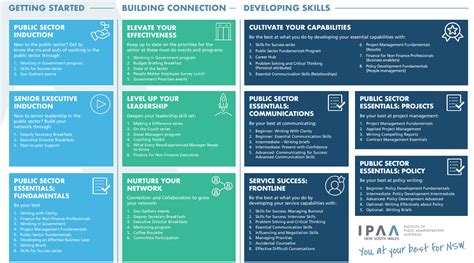 Java Learning Pathways 的图像结果
