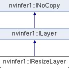 TensorRT: nvinfer1::IResizeLayer Class Reference