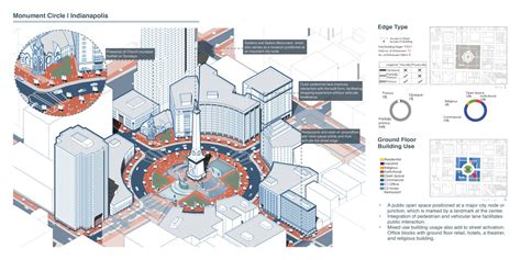 ELEMENTS OF URBAN DESIGN | CEPT - Portfolio