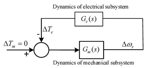 Analysis of Synchronization Stability for Multi VSCs Parallel-Connected ...