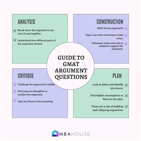 GMAT Verbal Reasoning: Tips to Boost Your GMAT Score
