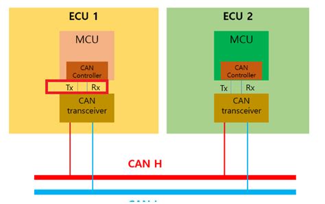 Image result for How to Create a Can Database