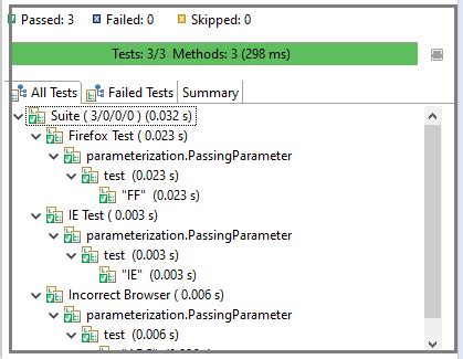Image result for Parameterization in Selenium Syntax