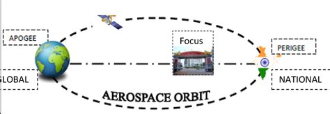 Scope of Aeronautical Engineering in India