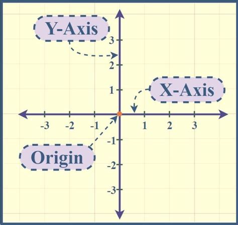 Important Formulas: Coordinate Geometry - Mathematics (Maths) Class 9 ...