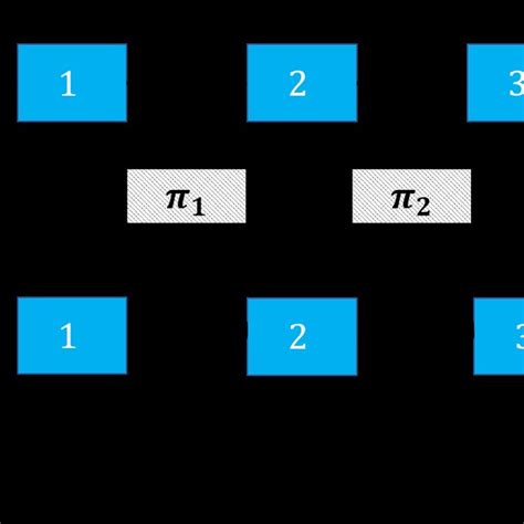 Image result for Gradient Checkpointing