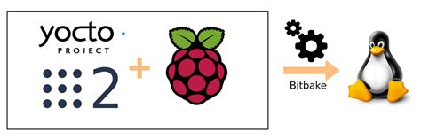 How to Make a Linux Based OS 的图像结果