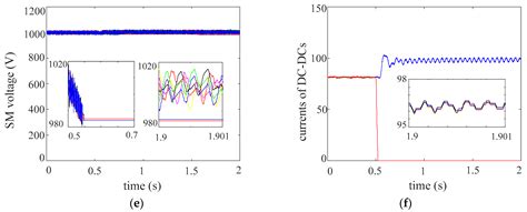 HVDC Transmission Technology of Wind Power System with Multi-Phase PMSG